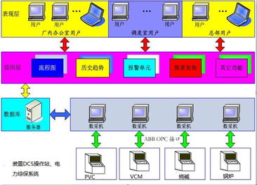紫金桥实时数据库构建树脂厂生产调度系统 紫金桥软件技术有限公司